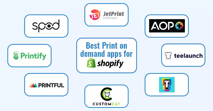 Revolutionizing E-Commerce: The Synergy of Shopify and Print on Demand